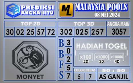 PREDIKSI MALAYSIA 08 MEI 2024