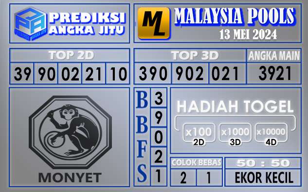 PREDIKSI MALAYSIA 13 MEI 2024