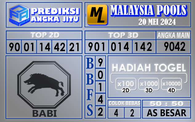 PREDIKSI MALAYSIA 20 MEI 2024