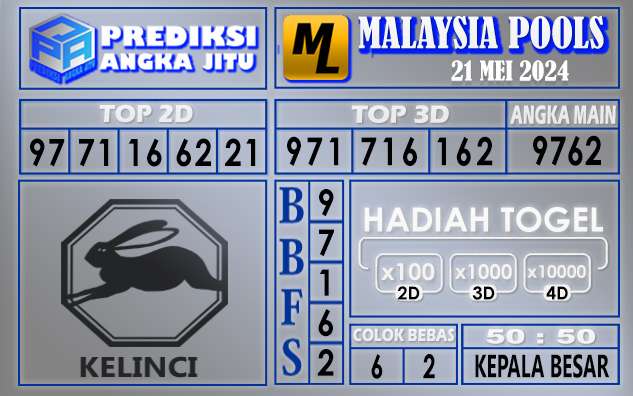 PREDIKSI MALAYSIA 21 MEI 2024