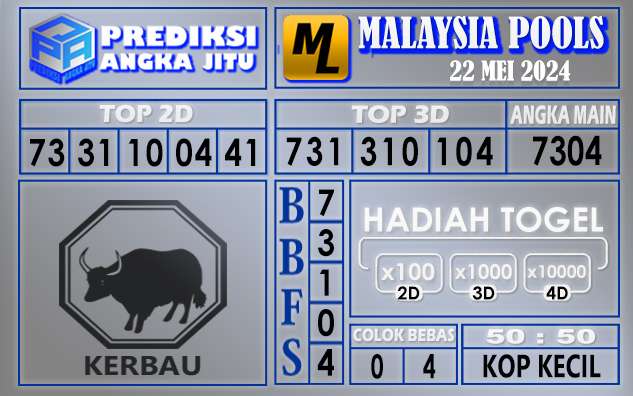 PREDIKSI MALAYSIA 22 MEI 2024