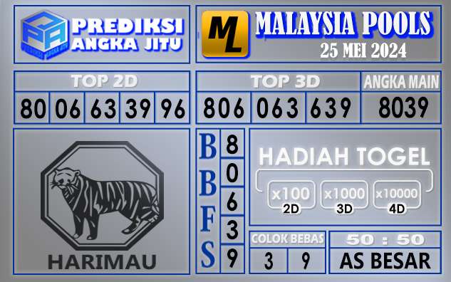 PREDIKSI MALAYSIA 25 MEI 2024