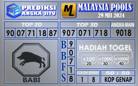 PREDIKSI MALAYSIA 29 MEI 2024