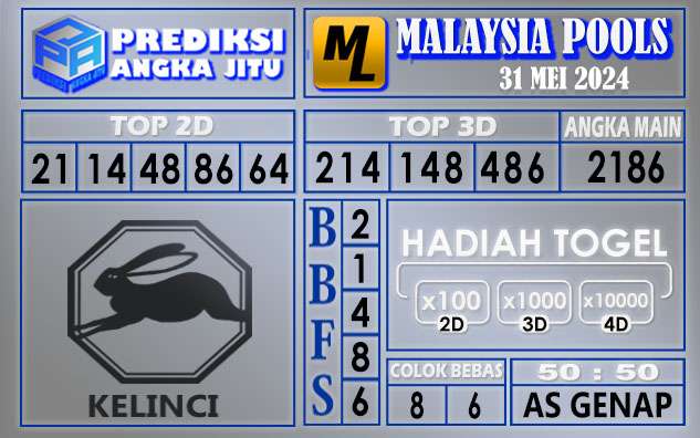 PREDIKSI MALAYSIA 31 MEI 2024