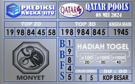 PREDIKSI QATAR 08 MEI 2024