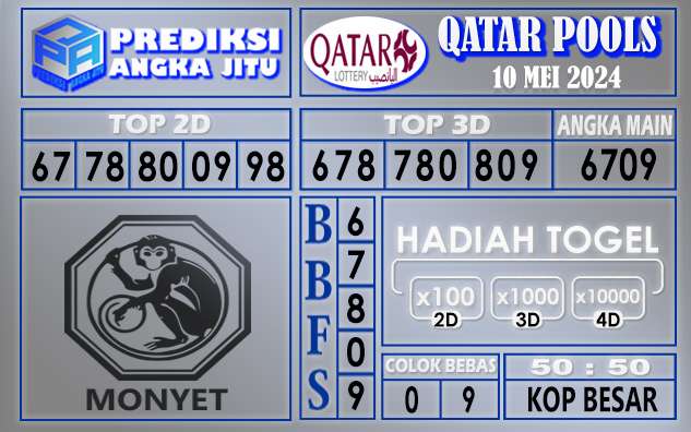 PREDIKSI QATAR 10 MEI 2024