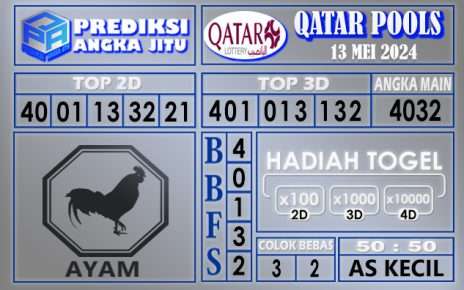 PREDIKSI QATAR 13 MEI 2024