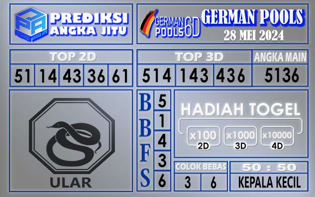 Prediksi German 28 Mei 2024