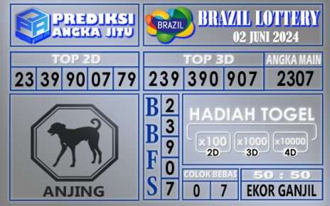 PREDIKSI BRAZIL 02 MEI 2024