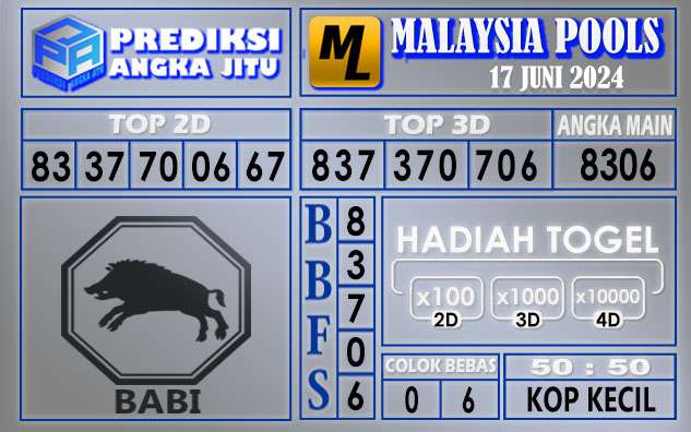 PREDIKSI MALAYSIA 17 JUNI 2024