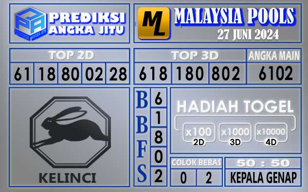 PREDIKSI MALAYSIA 27 JUNI 2024