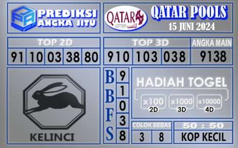 PREDIKSI QATAR 15 JUNI 2024