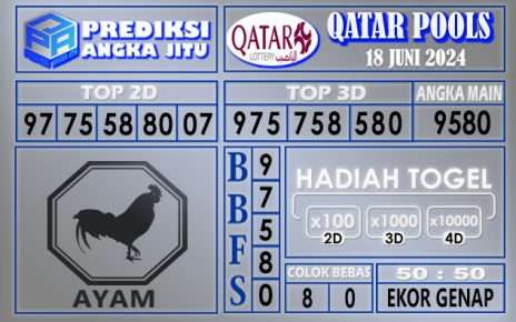 PREDIKSI QATAR 18 JUNI 2024