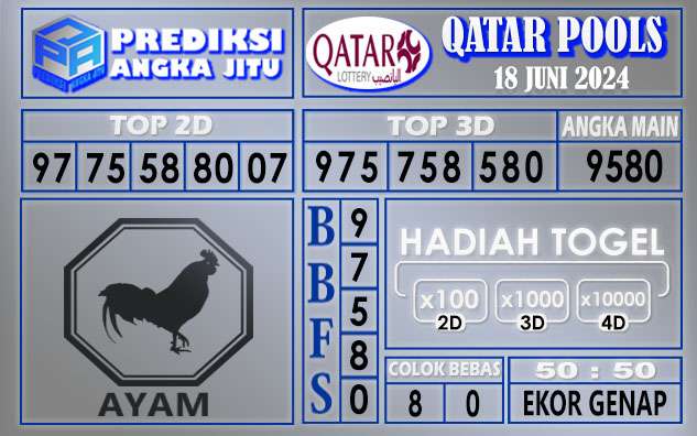 PREDIKSI QATAR 18 JUNI 2024