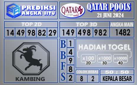 PREDIKSI QATAR 21 JUNI 2024