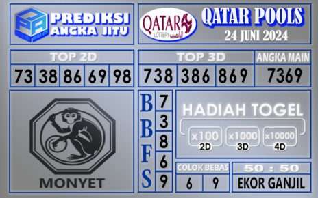 PREDIKSI QATAR 24 JUNI 2024