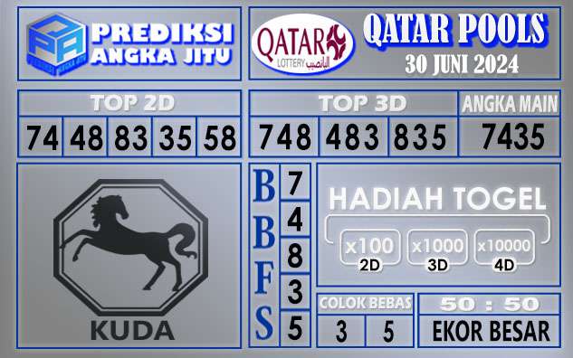 PREDIKSI QATAR 30 JUNI 2024