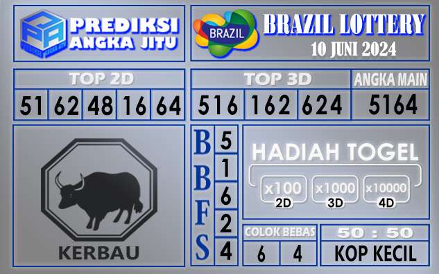 Prediksi Brazil 10 Juni 2024