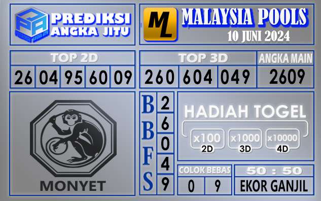 Prediksi Malaysia