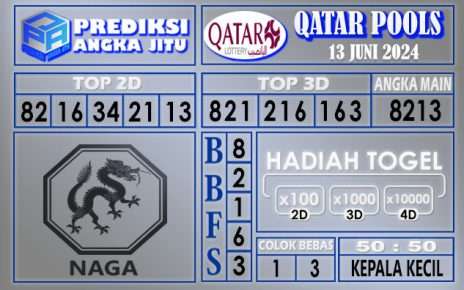 Prediksi Qatar 13 Juni 2024