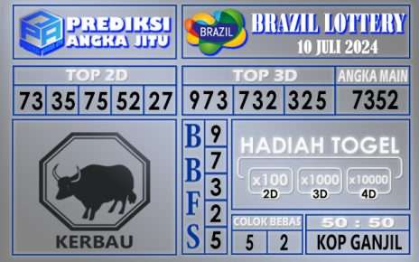 PREDIKSI BRAZIL TGL 10 JULI 2024