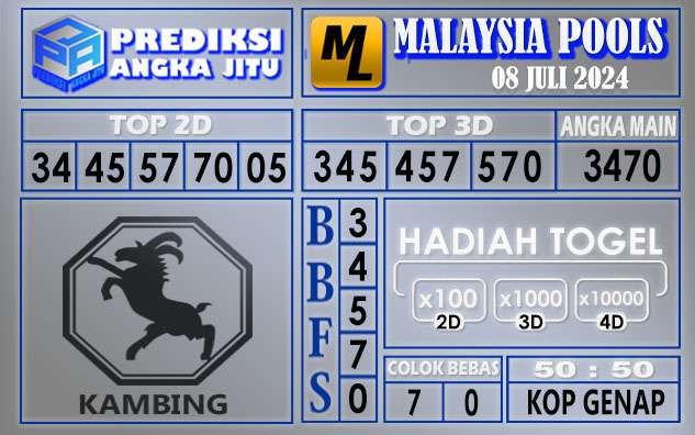 PREDIKSI MALAYSIA 08 JULI 2024