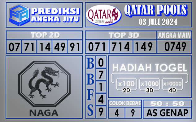 PREDIKSI QATAR 03 JULI 2024