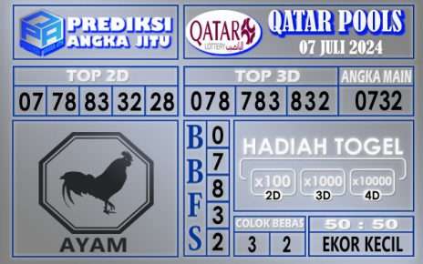 PREDIKSI QATAR 07 JULI 2024