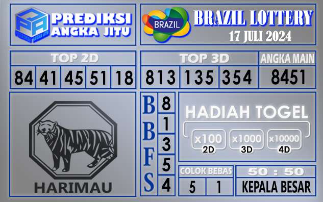 Prediksi BRAZIL tgl 17 juli 2024