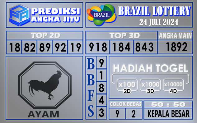 Prediksi BRAZIL tgl 24 juli 2024