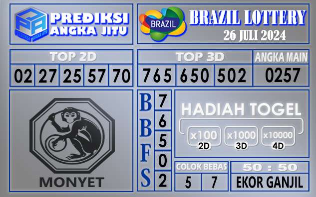 Prediksi BRAZIL tgl 26 juli 2024