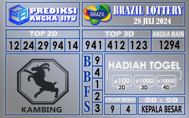 Prediksi BRAZIL tgl 28 juli 2024