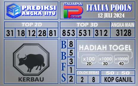 Prediksi ITALIA tgl 12 juli 2024