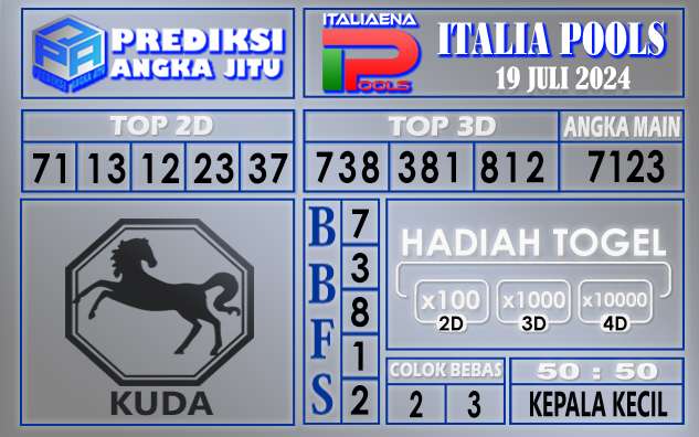 Prediksi ITALIA tgl 19 juli 2024