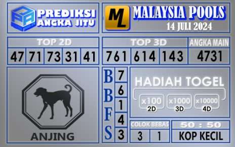 Prediksi MALAYSIA tgl 14 juli 2024