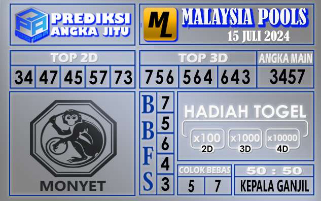 Prediksi MALAYSIA tgl 15 juli 2024