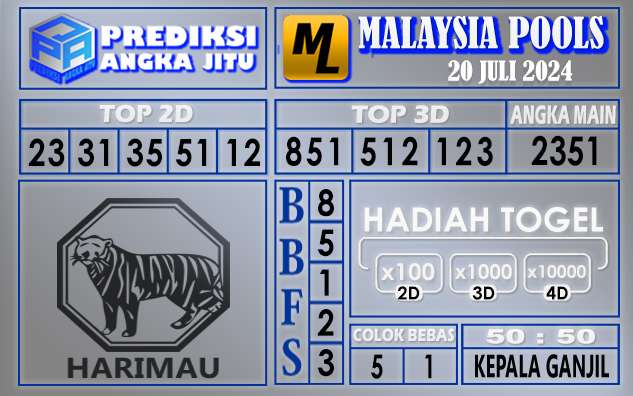 Prediksi MALAYSIA tgl 20 juli 2024