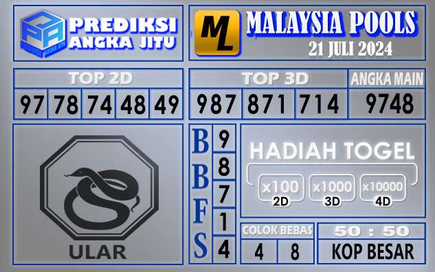 Prediksi MALAYSIA tgl 21 juli 2024