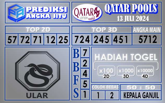 Prediksi QATAR tgl 13 juli 2024