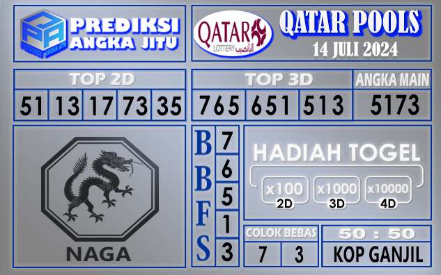 Prediksi QATAR tgl 14 juli 2024