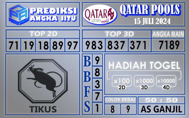 Prediksi QATAR tgl 15 juli 2024