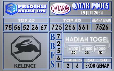 Prediksi QATAR tgl 19 juli 2024