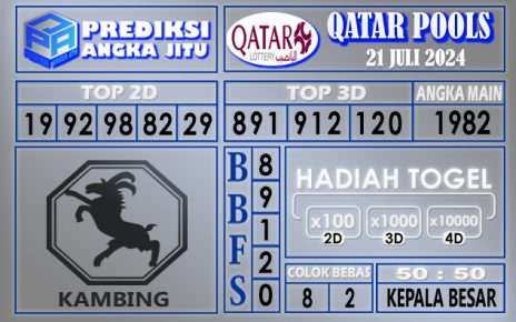 Prediksi QATAR tgl 21 juli 2024