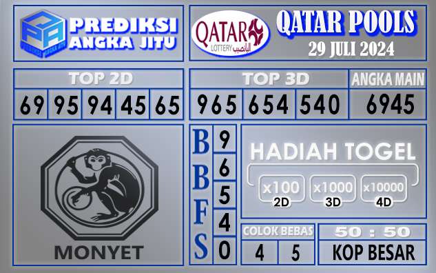 Prediksi QATAR tgl 29 juli 2024