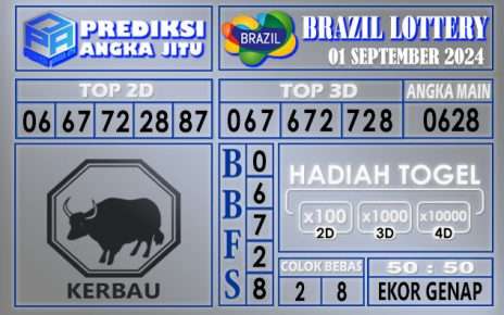 PREDIKSI BRAZIL 01 SEPTEMBER 2024