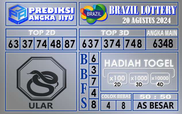 PREDIKSI BRAZIL 20 AGUSTUS 2024