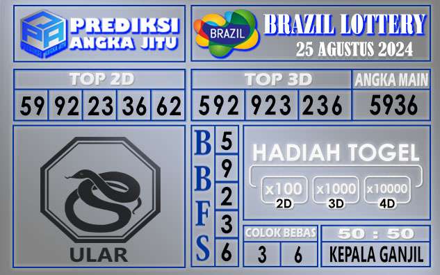 PREDIKSI BRAZIL 25 AGUSTUS 2024