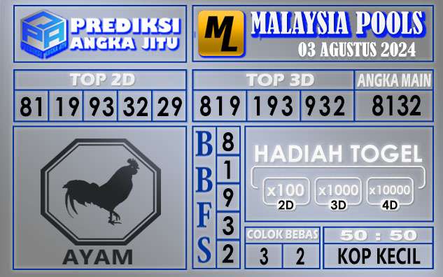 PREDIKSI MALAYSIA 03 AGUSTUS 2024