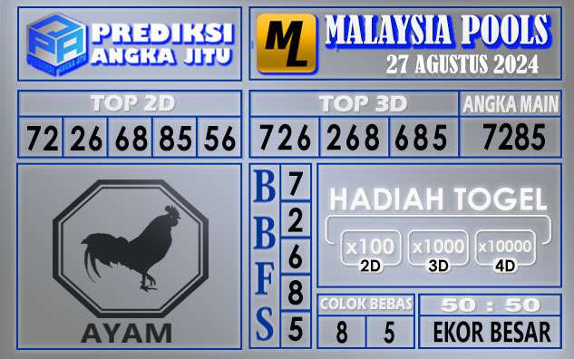 PREDIKSI MALAYSIA 27 AGUSTUS 2024