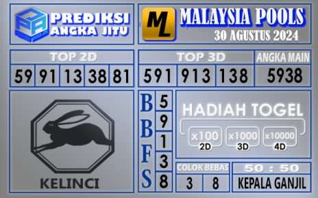 PREDIKSI MALAYSIA 30 AGUSTUS 2024